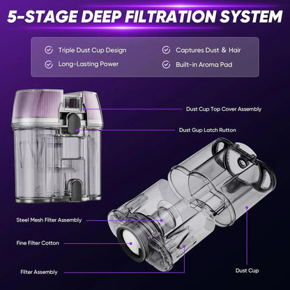 PureRest UV Vacuum — Deep Clean for Fresher Bedding